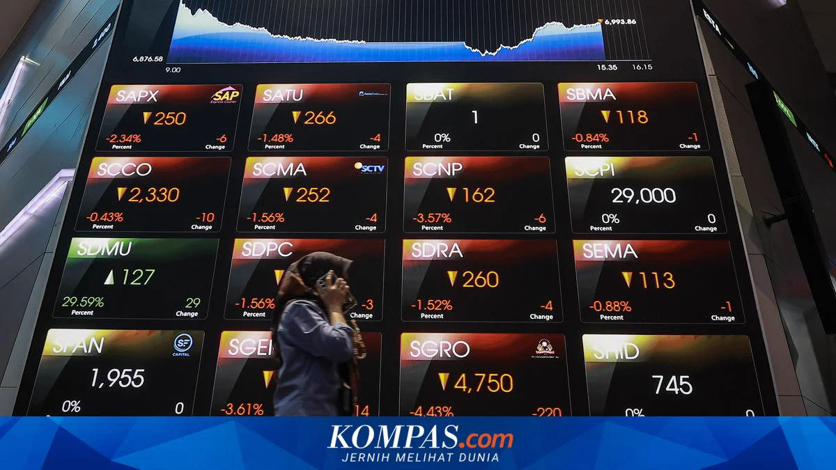 IHSG Anjlok 3,82% Sepekan: Pemicu dan Prospek Pemulihan